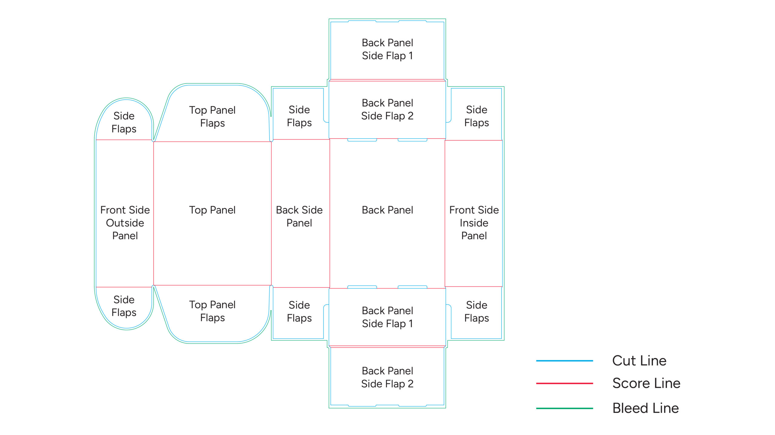 Packaging box dieline template diagram showing labeled panels, cut lines, score lines, and bleed lines