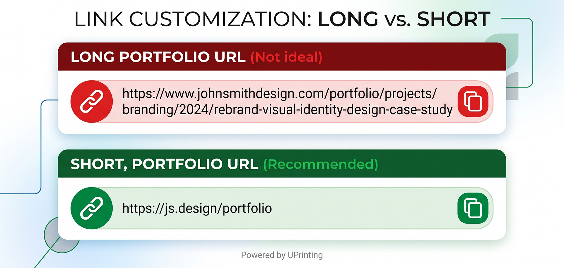 Illustrating long versus short portfolio URLs for business cards