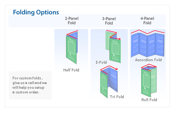 Brochure folding options and panel layouts