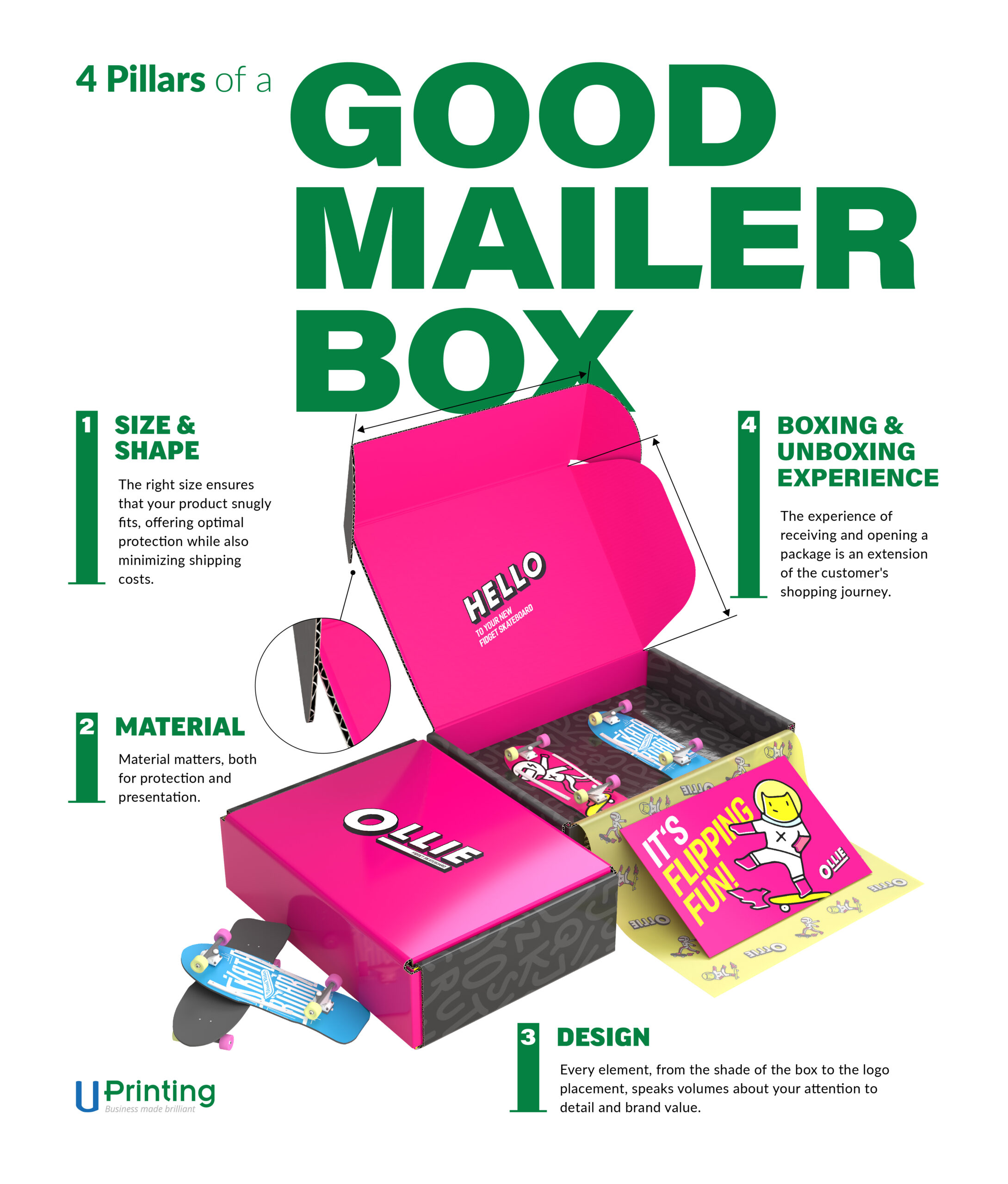 what makes a good mailer box - infographics