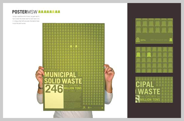 Environmental Awareness Posters - Municipal Solid Waste