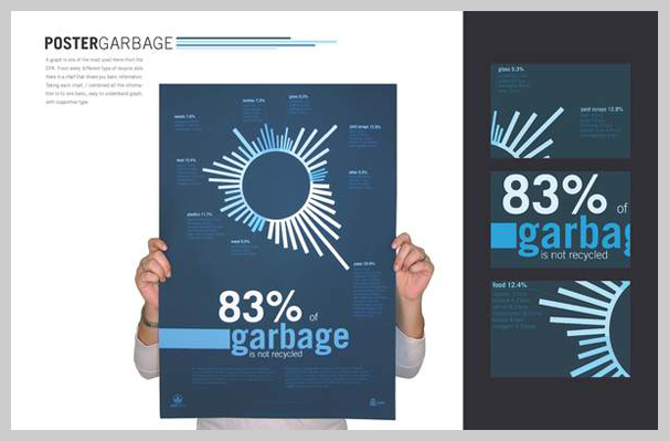 Environmental Awareness Posters - Unrecycled Garbage