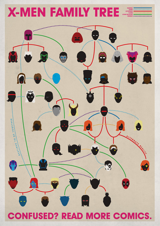 Information Graphic Posters - X-men 