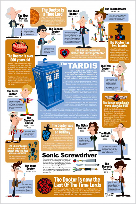 Information Graphic Posters - Doctor Who