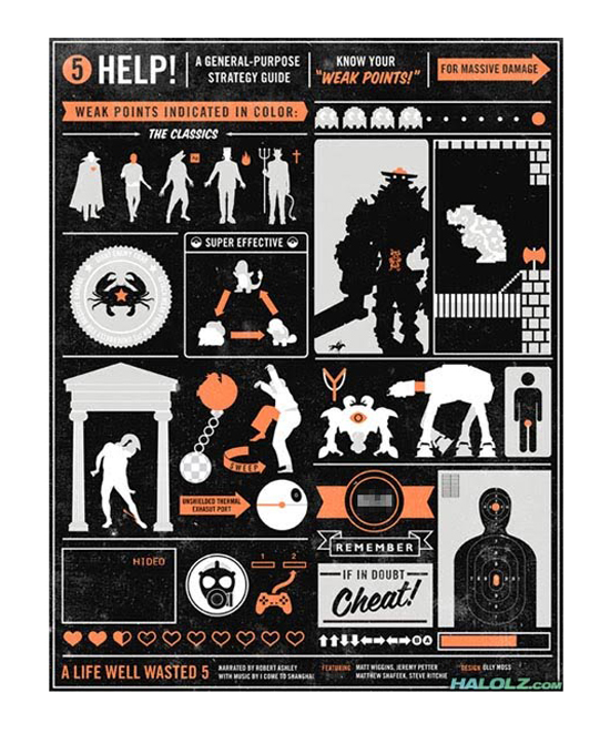 Information Graphic Posters - Weaknesses 