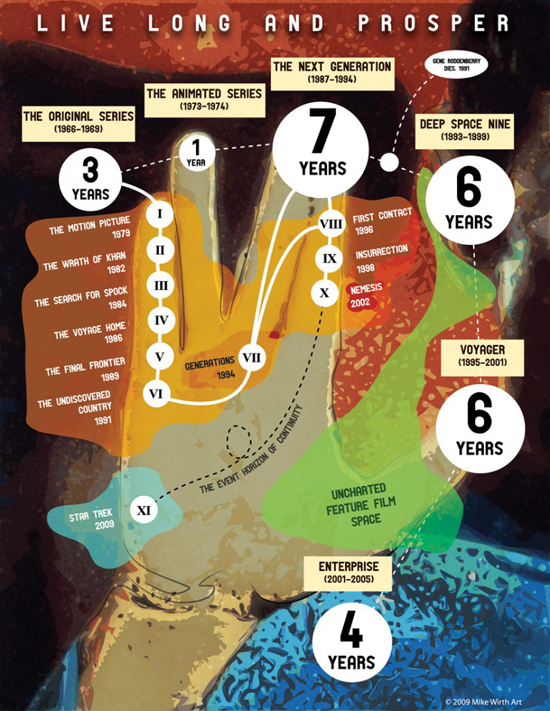 Information Graphic Posters - Star Trek