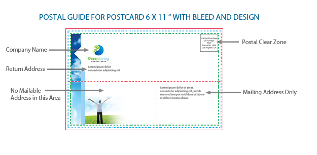 postcard diagram