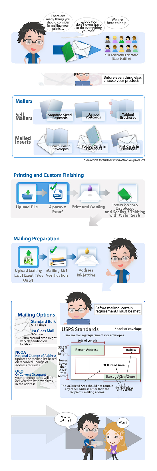 printing and mailing infographicv2