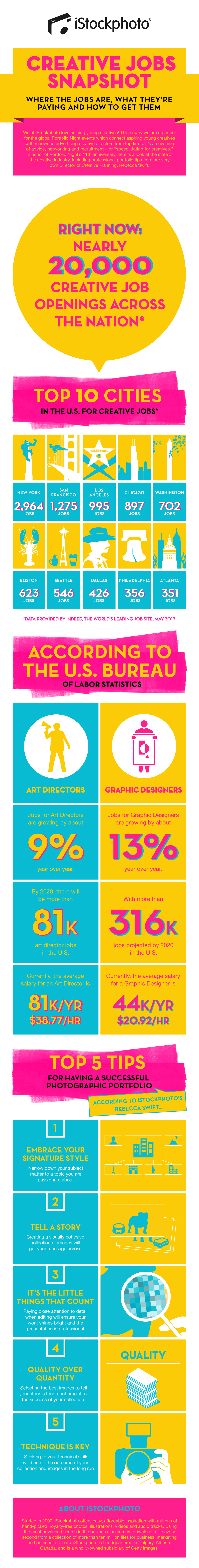 State of The Creative Industry iStockPhoto's Creative Jobs Snapshot