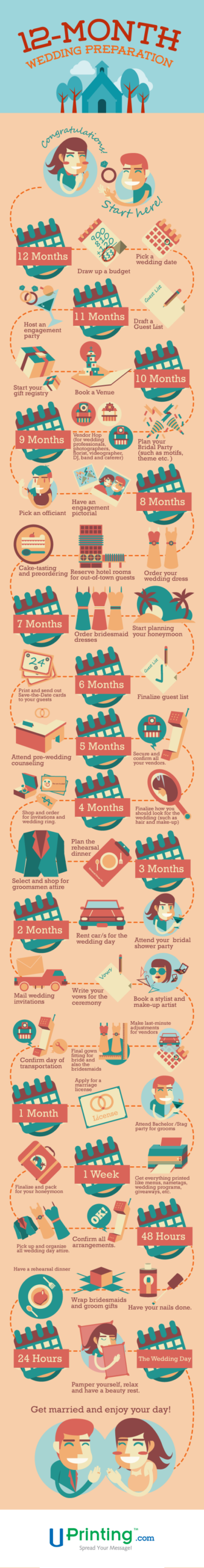 12 month wedding timeline