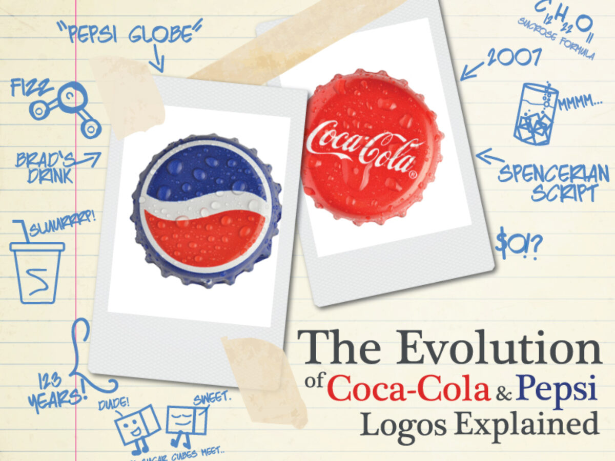 Pepsi Logo Evolusjon