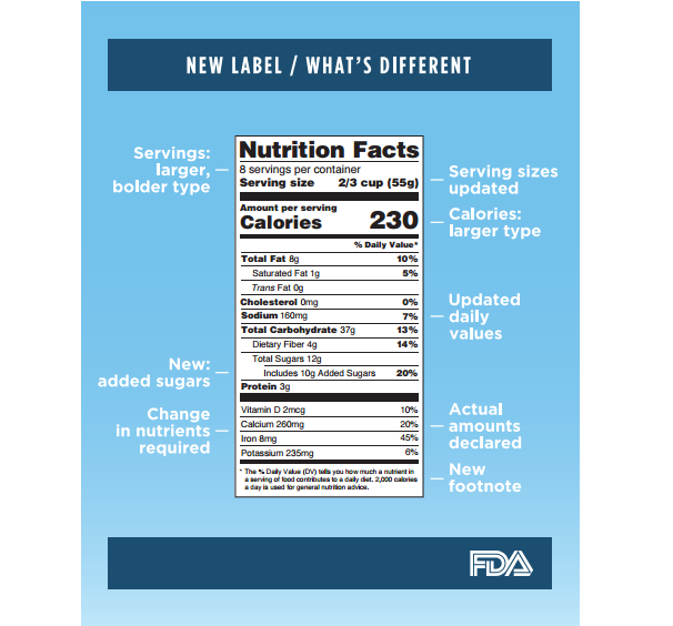 New FDA Nutrition Labels - What's different?