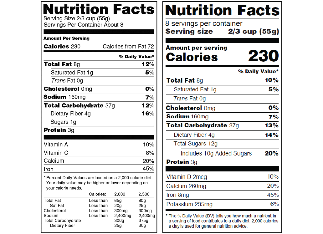 New FDA Nutrition Facts Labels - New vs Old