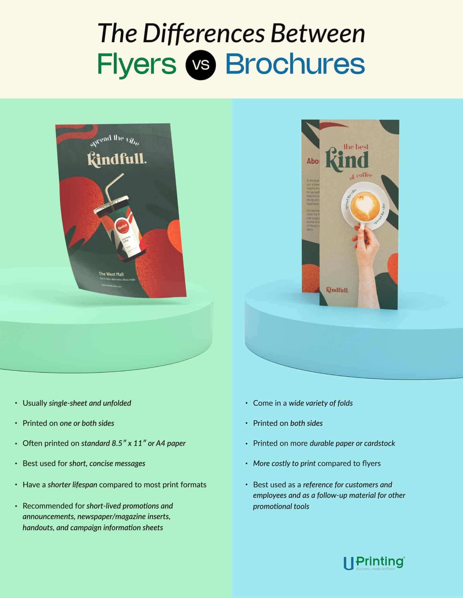 Flyers vs. Brochures What’s the Difference? UPrinting