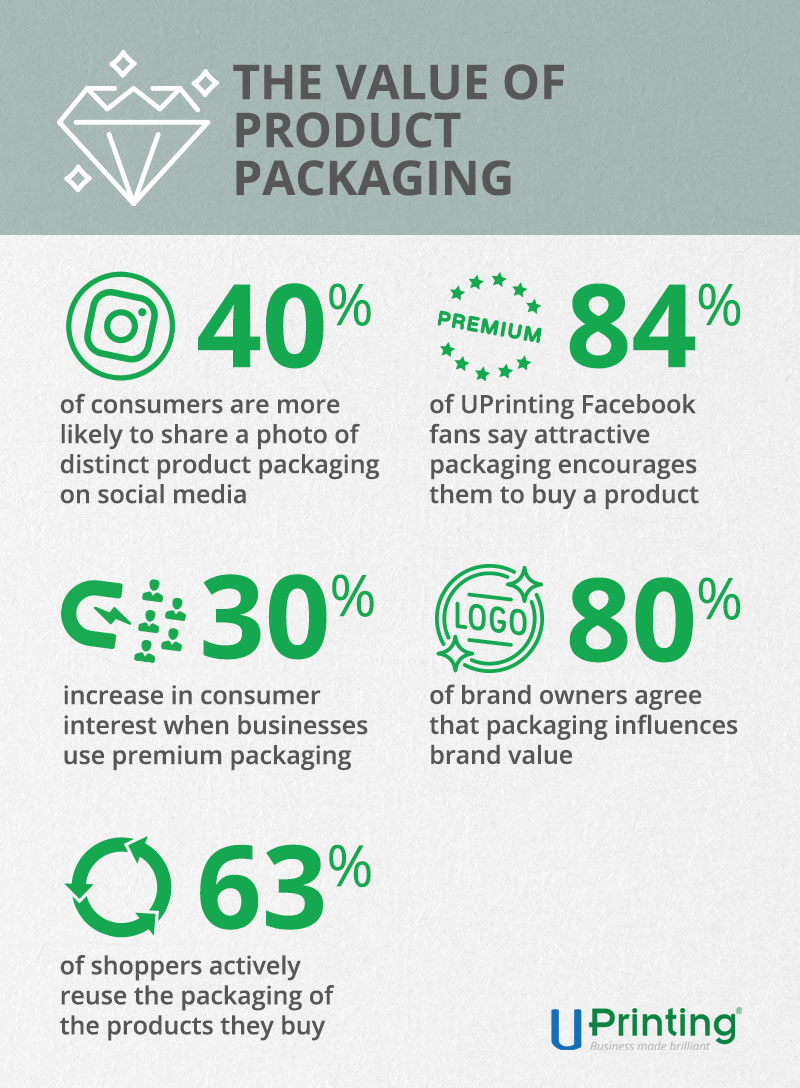 UP Blog The value of product packaging