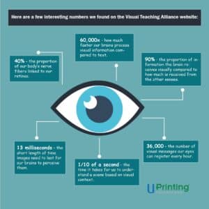 7 Tips For Effective Visual Motifs in Print Ads | UPrinting