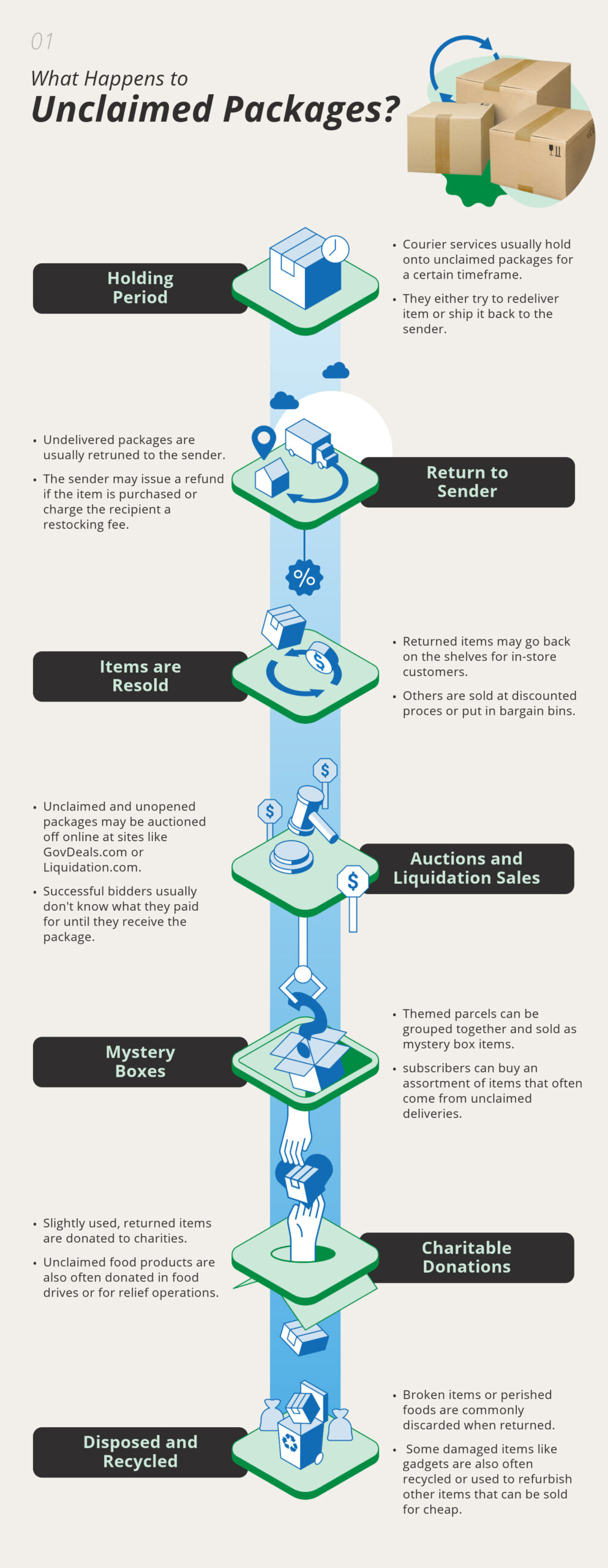 Infograph 1