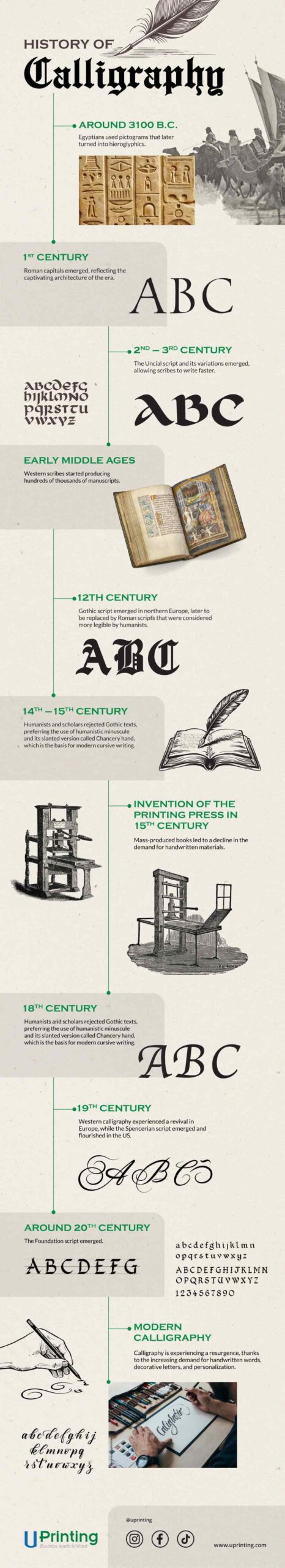 Infograph 1