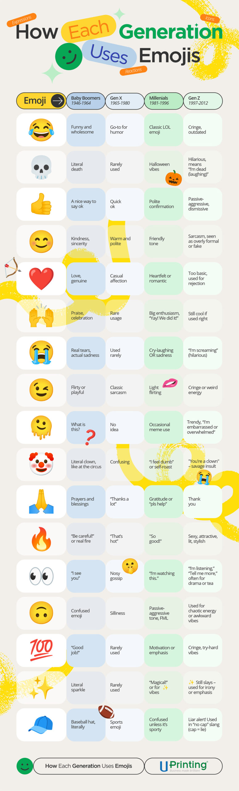 FYI Emoji Guide