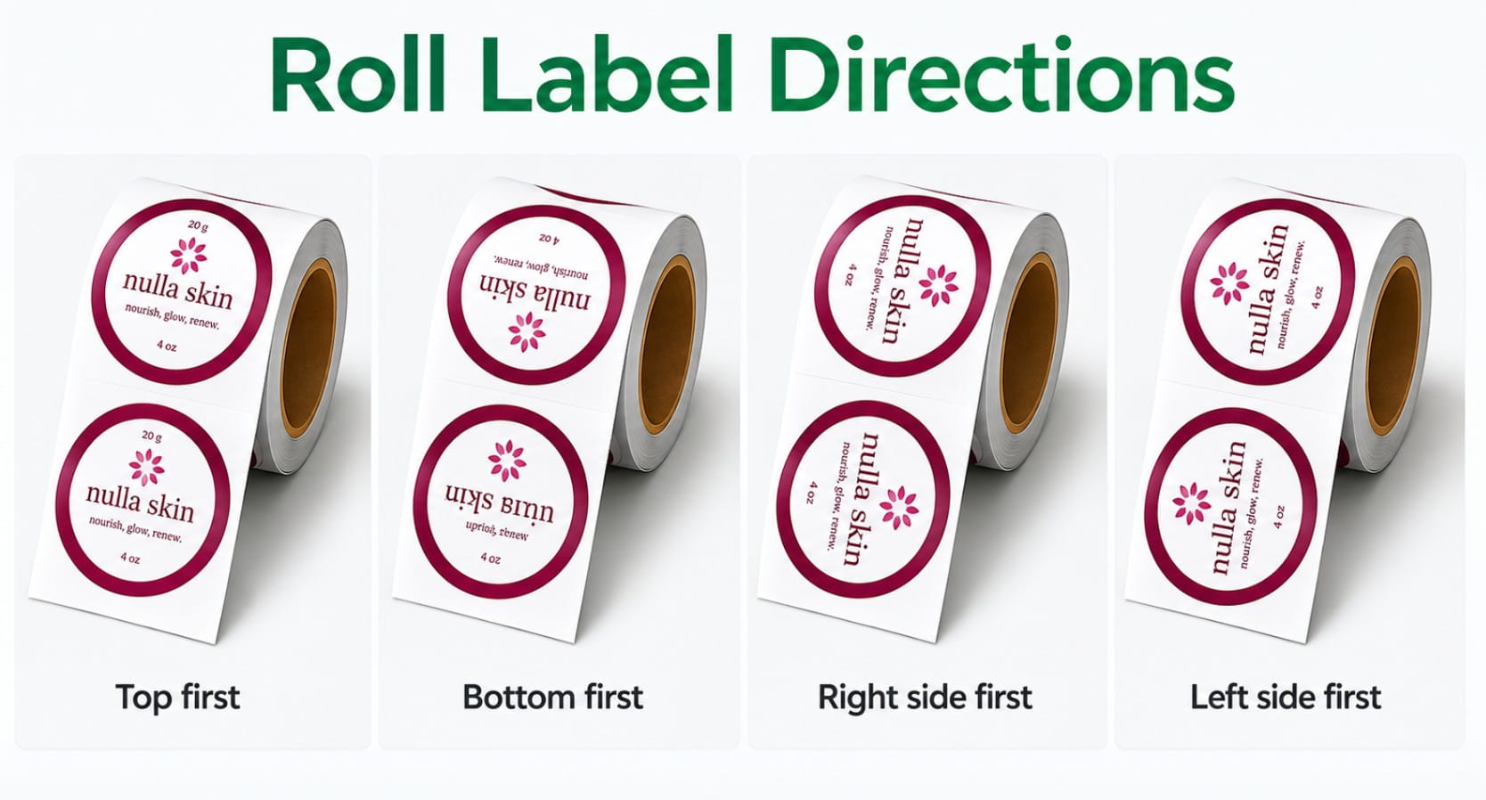 roll label directions