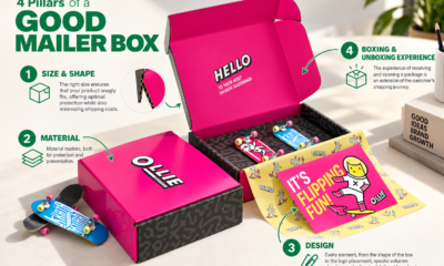 Four Pillars of a Good Mailer Box