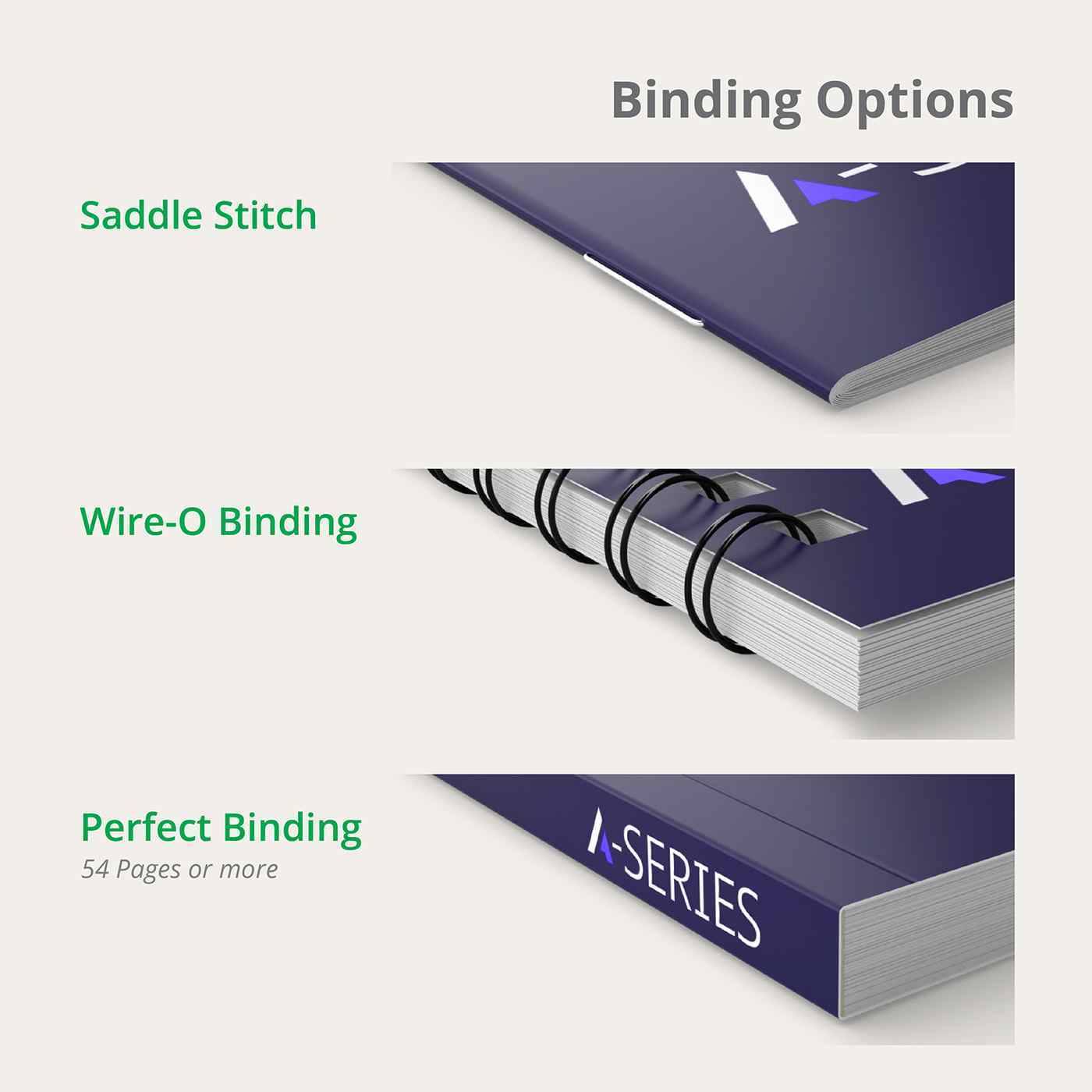 Diagram of saddle stitch, wire-o, and perfect binding options